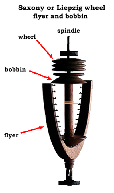 Saxony wheel flyer+bobbin